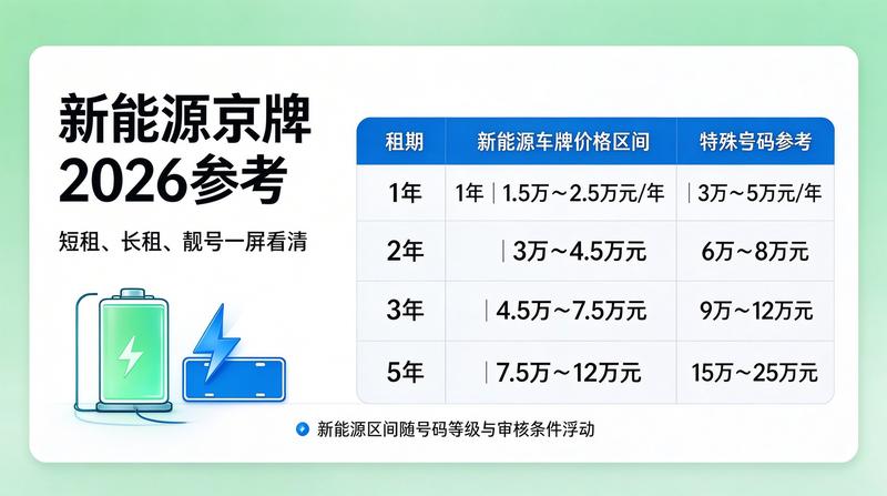 京牌指标转让流程