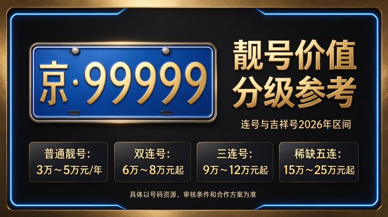 2026年京牌指标示意图
